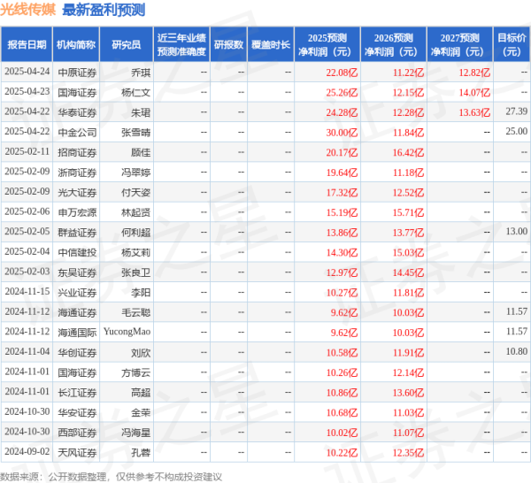 炒股配资平台查询 中国银河: 给予光线传媒买入评级