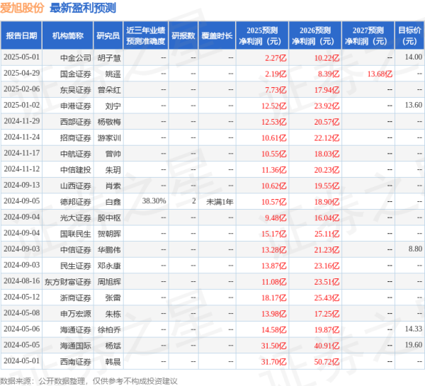 配资信息与市场分析平台 民生证券：给予爱旭股份买入评级